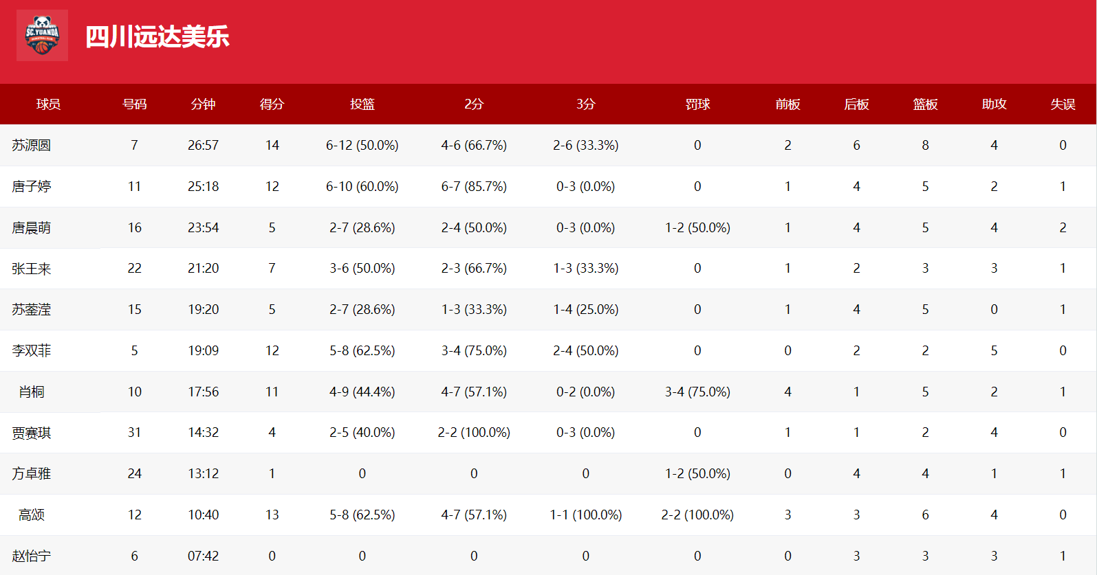 篮板, 没有打, 可以看到这 篮板, 没有打, 可以看到这